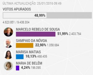 resultados